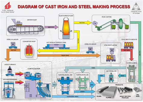 what are fabricated metal products|types of metal manufacturing processes.